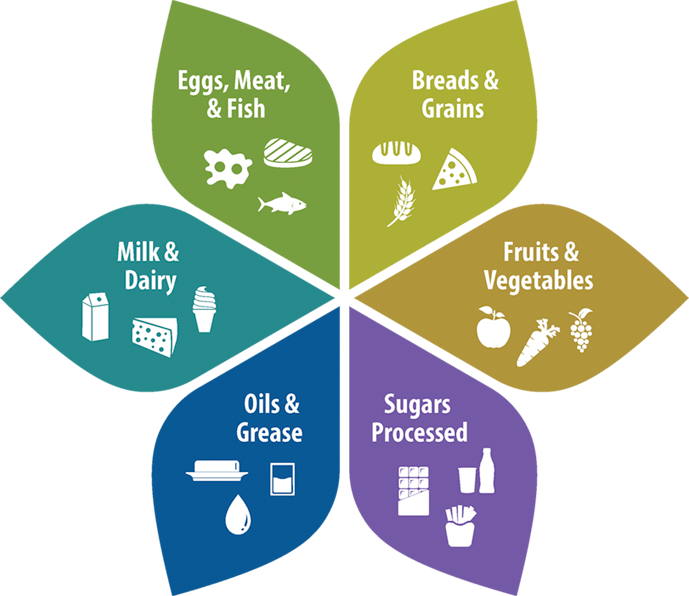 Residential Public Food Waste Drop-Off Residential Public Food Waste Drop-Off